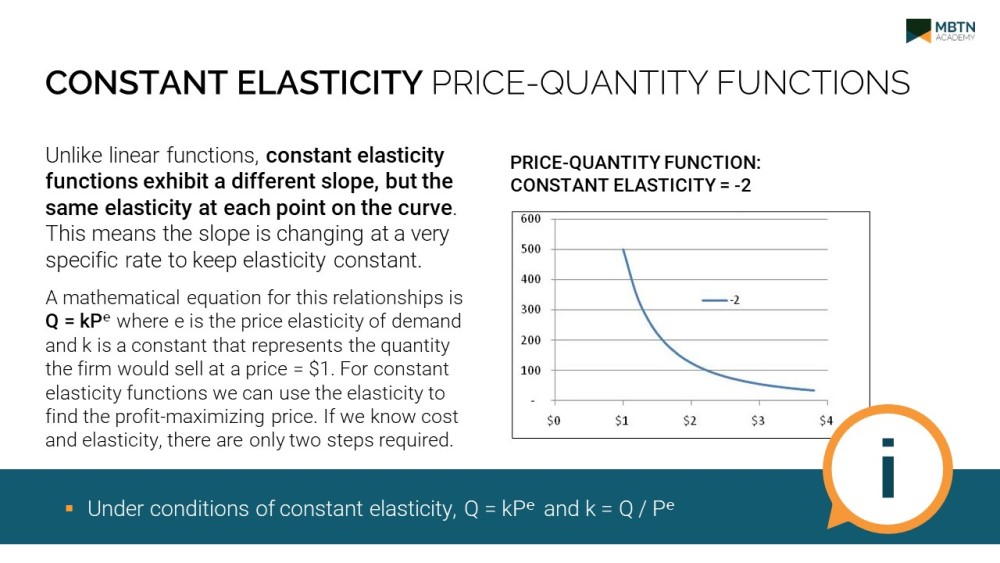 Pricing Constant Elasticity