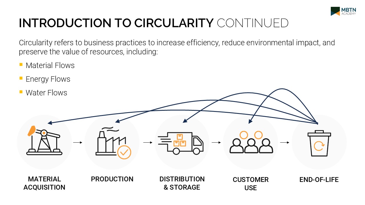 Illustration depicting circularity